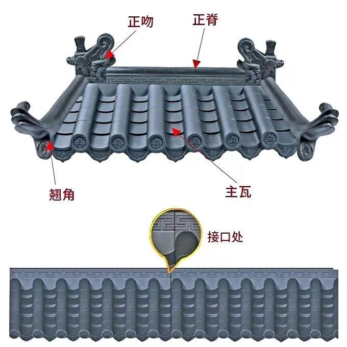 仿古瓦