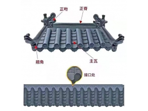 仿古一體瓦